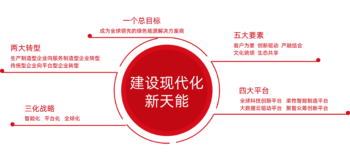 55世纪股份战略